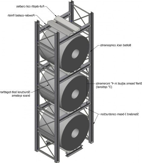 Ross Technology Dexco Heavy Duty Structural Racking Coil Cradle Diagram